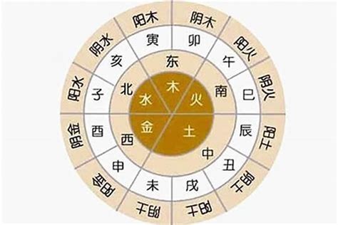 命主属性|生辰八字算命、五行喜用神查询（免费测算）